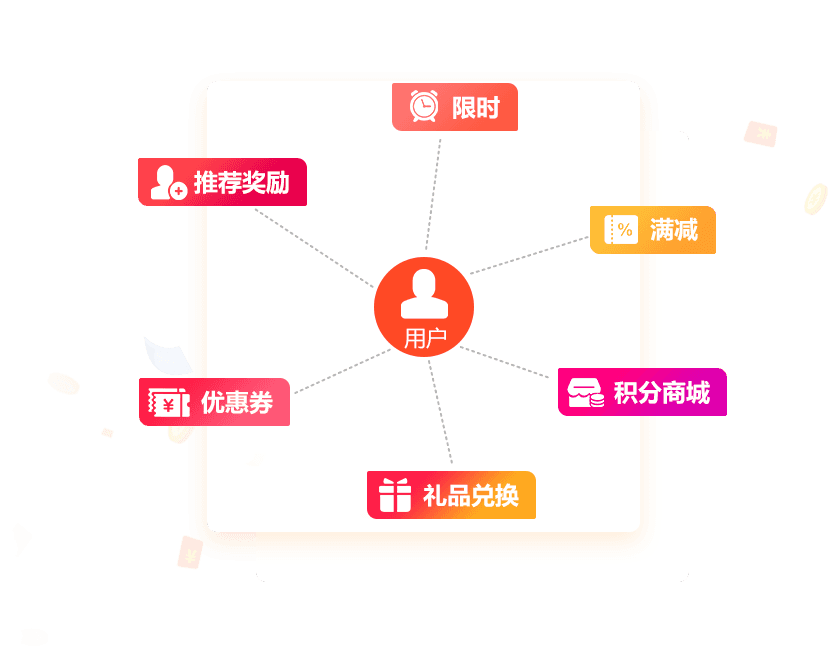 来客e送水微信订水小程序营销功能