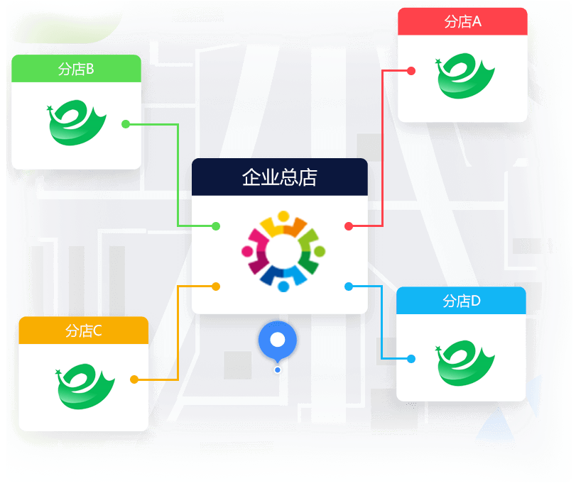 来客e送水微信订水小程序多门店管理