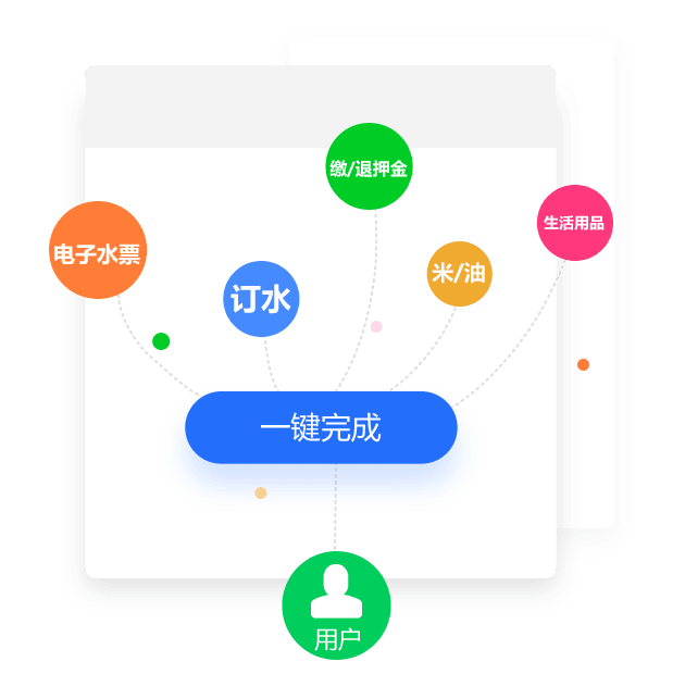 来客e送水微信订水小程序用户体验好
